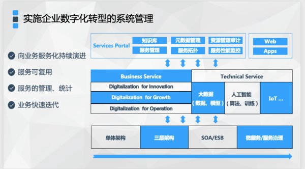 輕舟助力企業(yè)數(shù)字化轉型，網(wǎng)易云榮獲“杰出數(shù)字化創(chuàng)新企業(yè)獎”