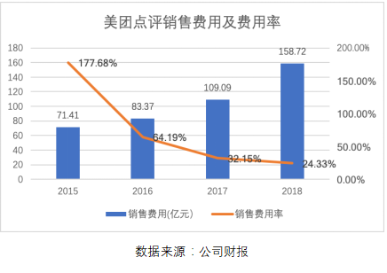 拼多多一季報(bào)點(diǎn)評(píng)：增長(zhǎng)仍迅猛，效率已提升