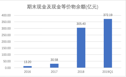 拼多多一季報(bào)點(diǎn)評(píng)：增長(zhǎng)仍迅猛，效率已提升