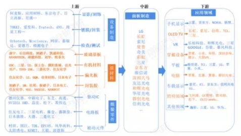 OLED風(fēng)起，海譜潤(rùn)斯瞄準(zhǔn)有機(jī)材料的國(guó)產(chǎn)化機(jī)遇