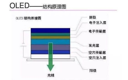 OLED風(fēng)起，海譜潤(rùn)斯瞄準(zhǔn)有機(jī)材料的國(guó)產(chǎn)化機(jī)遇