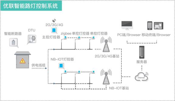 優(yōu)聯(lián)智能發(fā)布國內(nèi)首批ZHAGA接口燈控器，推動(dòng)標(biāo)準(zhǔn)化