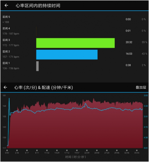 跑者之選，不止于跑，vivoactive 3 trainer智能運(yùn)動(dòng)腕表