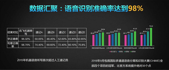 訊飛智能錄音筆發(fā)布：顛覆式體驗(yàn) 為用戶開啟智能高效記錄時(shí)代