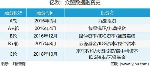 天圖投資董事總經(jīng)理李競：AI、大數(shù)據(jù)與零售的結(jié)合是未來趨勢