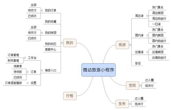 微動(dòng)天下上線旅游小程序O2O解決方案 開啟全棧旅游新體驗(yàn)