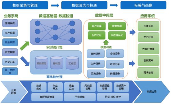 網(wǎng)易數(shù)據(jù)中臺獲評工信部2019“十佳大數(shù)據(jù)案例”