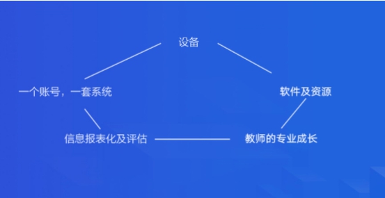 央館希沃分論壇 