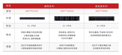 華云數(shù)據(jù)：超融合的魅力在哪里？快速上云！