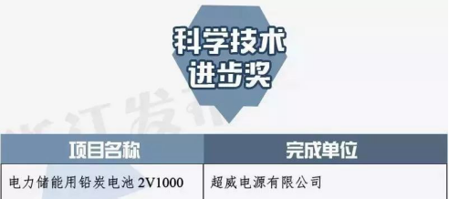 超威集團鉛炭電池項目獲浙江省科學技術進步二等獎