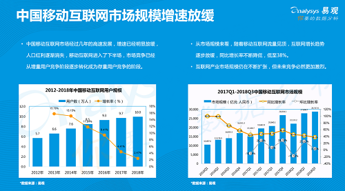 易觀發(fā)布《2019年中國產(chǎn)品創(chuàng)業(yè)生存指南》，聚焦創(chuàng)新創(chuàng)業(yè)精益成長