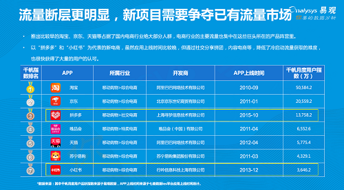 易觀發(fā)布《2019年中國產(chǎn)品創(chuàng)業(yè)生存指南》，聚焦創(chuàng)新創(chuàng)業(yè)精益成長