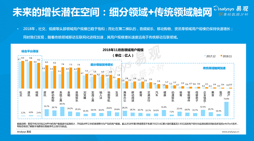 易觀發(fā)布《2019年中國產(chǎn)品創(chuàng)業(yè)生存指南》，聚焦創(chuàng)新創(chuàng)業(yè)精益成長