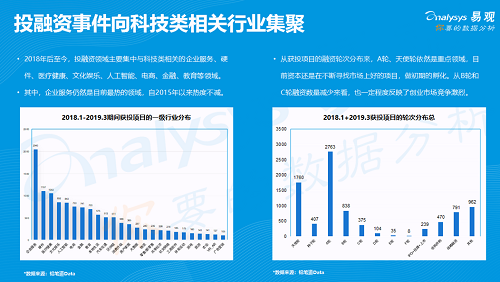 易觀發(fā)布《2019年中國產(chǎn)品創(chuàng)業(yè)生存指南》，聚焦創(chuàng)新創(chuàng)業(yè)精益成長