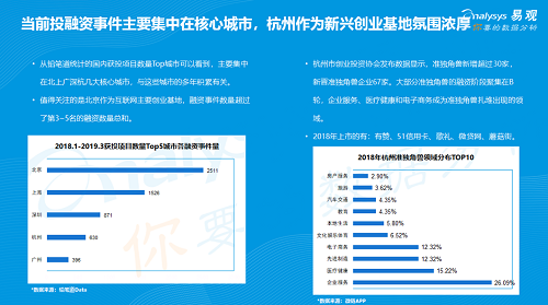 易觀發(fā)布《2019年中國產(chǎn)品創(chuàng)業(yè)生存指南》，聚焦創(chuàng)新創(chuàng)業(yè)精益成長