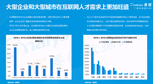 易觀發(fā)布《2019年中國產(chǎn)品創(chuàng)業(yè)生存指南》，聚焦創(chuàng)新創(chuàng)業(yè)精益成長