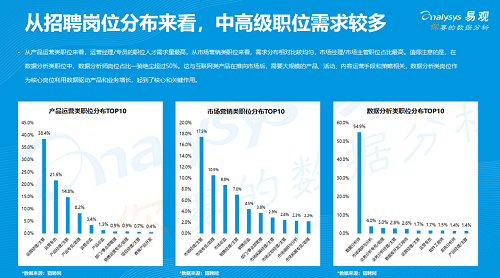 易觀發(fā)布《2019年中國產(chǎn)品創(chuàng)業(yè)生存指南》，聚焦創(chuàng)新創(chuàng)業(yè)精益成長