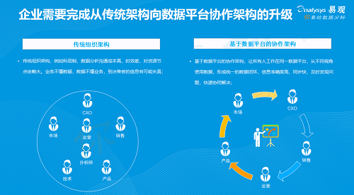 易觀發(fā)布《2019年中國產(chǎn)品創(chuàng)業(yè)生存指南》，聚焦創(chuàng)新創(chuàng)業(yè)精益成長