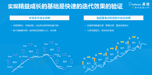 易觀發(fā)布《2019年中國產(chǎn)品創(chuàng)業(yè)生存指南》，聚焦創(chuàng)新創(chuàng)業(yè)精益成長