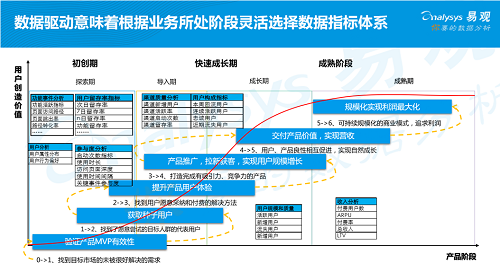 易觀發(fā)布《2019年中國產(chǎn)品創(chuàng)業(yè)生存指南》，聚焦創(chuàng)新創(chuàng)業(yè)精益成長