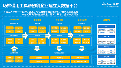 易觀發(fā)布《2019年中國產(chǎn)品創(chuàng)業(yè)生存指南》，聚焦創(chuàng)新創(chuàng)業(yè)精益成長