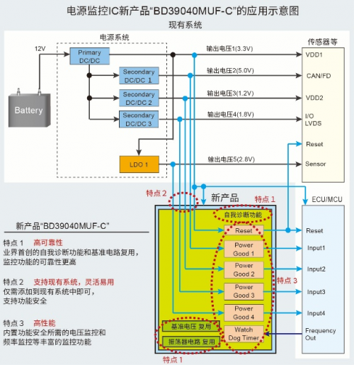 ROHM推出內(nèi)置自我診斷功能的電源監(jiān)控IC，助力功能安全系統(tǒng)構(gòu)建