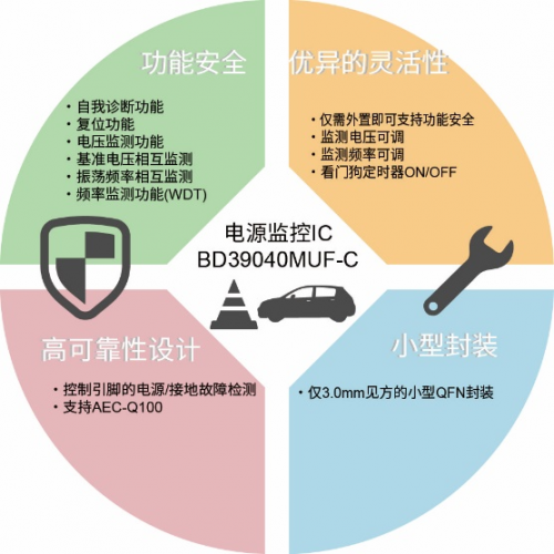 ROHM推出內(nèi)置自我診斷功能的電源監(jiān)控IC，助力功能安全系統(tǒng)構(gòu)建