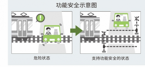 ROHM推出內(nèi)置自我診斷功能的電源監(jiān)控IC，助力功能安全系統(tǒng)構(gòu)建