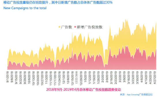 App Growing高盛峰會發(fā)布獨家洞察：廣告就是用錢投票