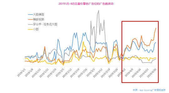 App Growing高盛峰會發(fā)布獨家洞察：廣告就是用錢投票