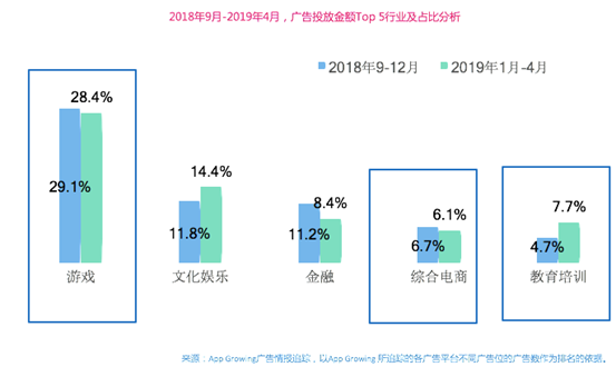 App Growing高盛峰會發(fā)布獨家洞察：廣告就是用錢投票