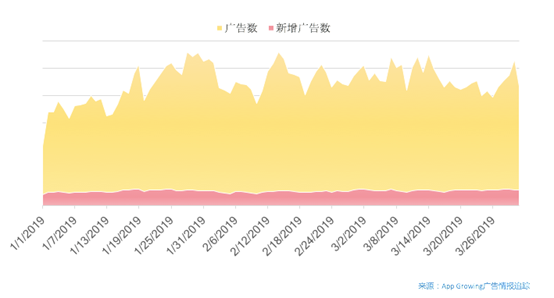 App Growing高盛峰會發(fā)布獨家洞察：廣告就是用錢投票