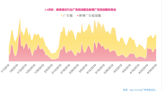 App Growing高盛峰會發(fā)布獨家洞察：廣告就是用錢投票