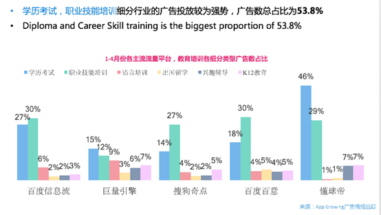 App Growing高盛峰會發(fā)布獨家洞察：廣告就是用錢投票