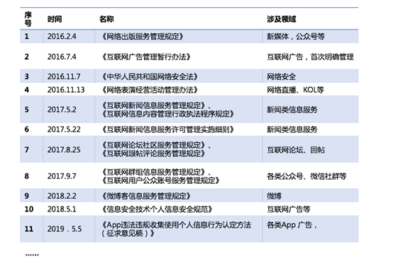 App Growing高盛峰會發(fā)布獨家洞察：廣告就是用錢投票