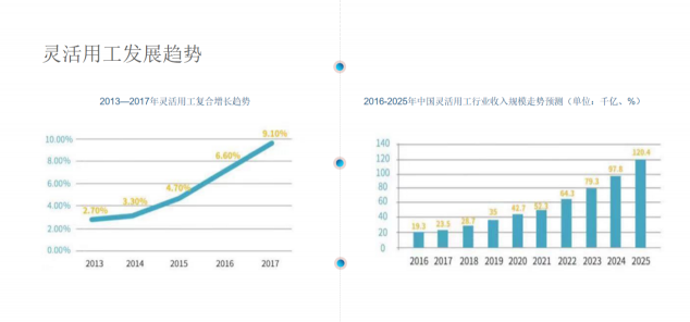 【商用時代】域乎創(chuàng)新應(yīng)用之人力資源篇：H2Chain催生靈活用工快速變革