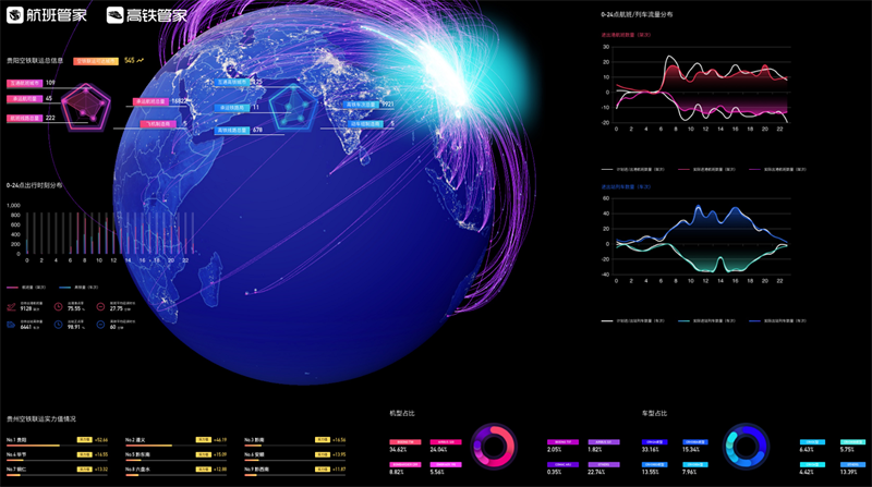 航班管家2019數(shù)博會(huì)重磅發(fā)布空鐵聯(lián)運(yùn)產(chǎn)品 展示智慧出行新成果