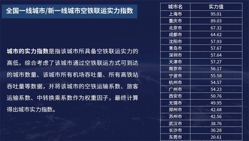 航班管家2019數(shù)博會(huì)重磅發(fā)布空鐵聯(lián)運(yùn)產(chǎn)品 展示智慧出行新成果