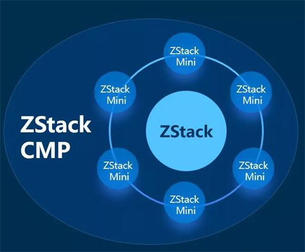 ZStack CMP多云管理平臺有何不同？