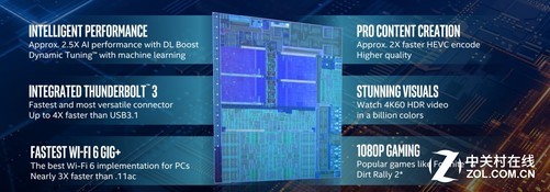 英特爾發(fā)布十代酷?！鷳B(tài)化、平臺(tái)級(jí)的創(chuàng)新或?qū)⒅鲗?dǎo)未來(lái)PC產(chǎn)業(yè)