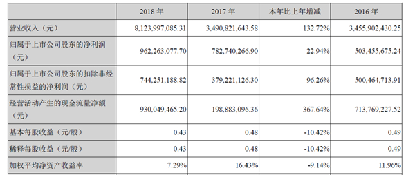 世紀(jì)華通CEO王佶獲評(píng)“上市公司價(jià)值創(chuàng)造卓越行業(yè)領(lǐng)導(dǎo)者”