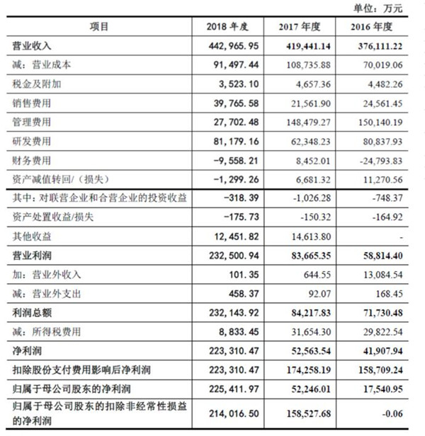 世紀(jì)華通CEO王佶獲評(píng)“上市公司價(jià)值創(chuàng)造卓越行業(yè)領(lǐng)導(dǎo)者”