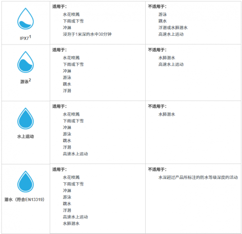 如何保養(yǎng)好你的Garmin？你需要知道這些Tips！