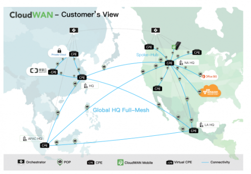 SD-WAN 1-2-3 之 一個理念