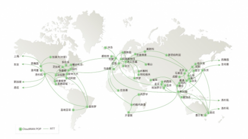 SD-WAN 1-2-3 之 一個理念