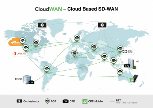 SD-WAN 1-2-3 之 一個理念