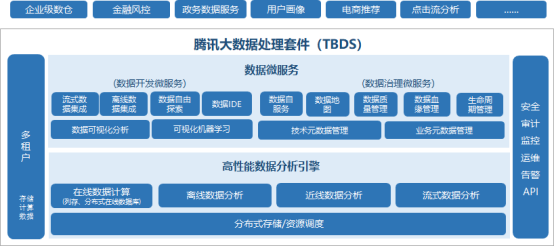 榮登2019中國(guó)“十佳大數(shù)據(jù)案例”，騰訊大數(shù)據(jù)再獲國(guó)家認(rèn)可