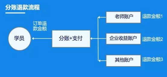 教亦有方！看付錢拉“教育行業(yè)解決方案”推動行業(yè)發(fā)展