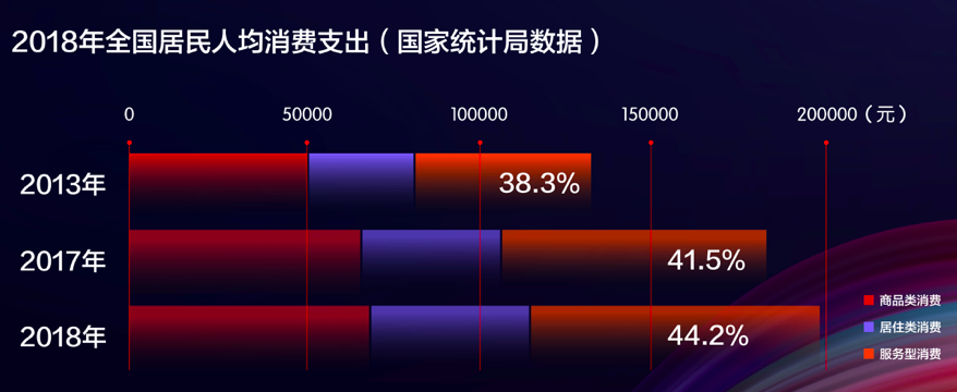 3萬汽車服務(wù)門店、5千消費(fèi)健康門店、8百樓盤：它們都在京東618！