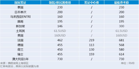 證明“我媽是我媽”不再麻煩!攜程簽證推出“線上公證認(rèn)證”系統(tǒng)